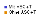 ASC-TExt